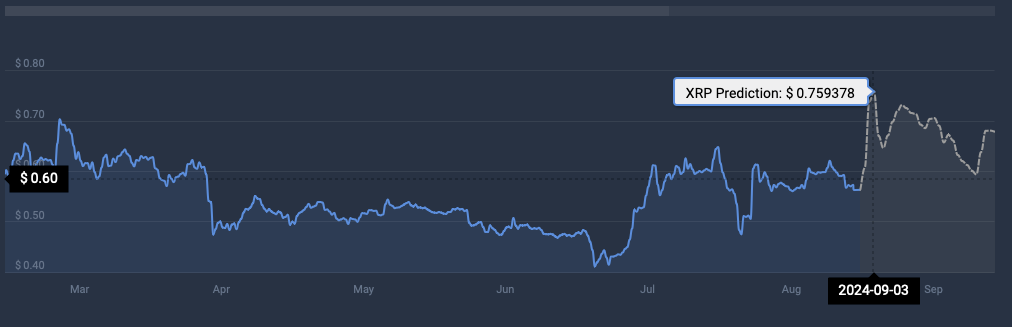 ریپل XRP